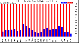 Milwaukee Weather Outdoor Humidity<br>Monthly High/Low