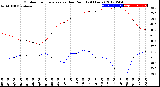 Milwaukee Weather Outdoor Temperature<br>vs Dew Point<br>(24 Hours)