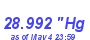 Milwaukee Weather Barometer Low Year