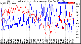 Milwaukee Weather Outdoor Humidity<br>At Daily High<br>Temperature<br>(Past Year)