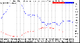 Milwaukee Weather Outdoor Humidity<br>vs Temperature<br>Every 5 Minutes