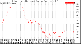 Milwaukee Weather Outdoor Humidity<br>Every 5 Minutes<br>(24 Hours)