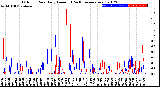Milwaukee Weather Outdoor Rain<br>Daily Amount<br>(Past/Previous Year)
