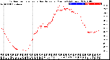 Milwaukee Weather Outdoor Temperature<br>vs Heat Index<br>per Minute<br>(24 Hours)