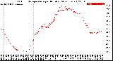 Milwaukee Weather Outdoor Temperature<br>per Minute<br>(24 Hours)