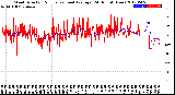 Milwaukee Weather Wind Direction<br>Normalized and Average<br>(24 Hours) (New)