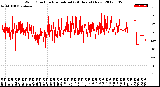 Milwaukee Weather Wind Direction<br>Normalized<br>(24 Hours) (New)