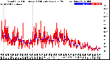 Milwaukee Weather Wind Speed<br>Actual and 10 Minute<br>Average<br>(24 Hours) (New)