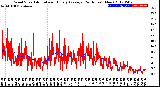 Milwaukee Weather Wind Speed<br>Actual and Hourly<br>Average<br>(24 Hours) (New)