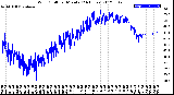 Milwaukee Weather Wind Chill<br>per Minute<br>(24 Hours)