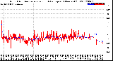 Milwaukee Weather Wind Direction<br>Normalized and Average<br>(24 Hours) (Old)