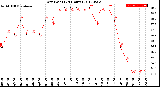 Milwaukee Weather Dew Point<br>(24 Hours)