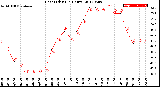 Milwaukee Weather Heat Index<br>(24 Hours)