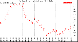 Milwaukee Weather Outdoor Humidity<br>(24 Hours)