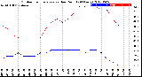 Milwaukee Weather Outdoor Temperature<br>vs Dew Point<br>(24 Hours)