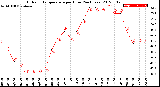 Milwaukee Weather Outdoor Temperature<br>per Hour<br>(24 Hours)