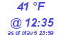 Milwaukee Weather Dewpoint High High Today