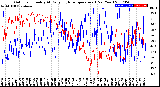 Milwaukee Weather Outdoor Humidity<br>At Daily High<br>Temperature<br>(Past Year)