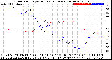 Milwaukee Weather Outdoor Humidity<br>vs Temperature<br>Every 5 Minutes