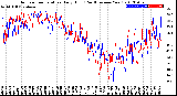 Milwaukee Weather Outdoor Temperature<br>Daily High<br>(Past/Previous Year)