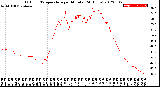 Milwaukee Weather Outdoor Temperature<br>per Minute<br>(24 Hours)