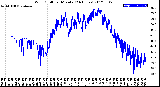 Milwaukee Weather Wind Chill<br>per Minute<br>(24 Hours)