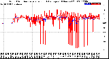 Milwaukee Weather Wind Direction<br>Normalized and Average<br>(24 Hours) (Old)