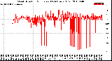 Milwaukee Weather Wind Direction<br>Normalized<br>(24 Hours) (Old)