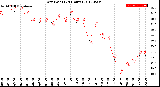 Milwaukee Weather Dew Point<br>(24 Hours)