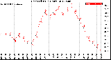 Milwaukee Weather Heat Index<br>(24 Hours)