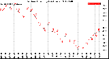 Milwaukee Weather Outdoor Humidity<br>(24 Hours)