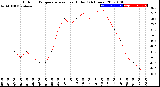 Milwaukee Weather Outdoor Temperature<br>vs Heat Index<br>(24 Hours)