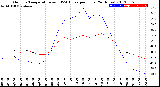 Milwaukee Weather Outdoor Temperature<br>vs THSW Index<br>per Hour<br>(24 Hours)