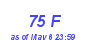 Milwaukee Weather THSW Index High Month