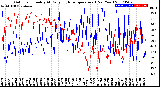 Milwaukee Weather Outdoor Humidity<br>At Daily High<br>Temperature<br>(Past Year)