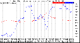 Milwaukee Weather Outdoor Humidity<br>vs Temperature<br>Every 5 Minutes