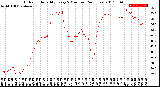 Milwaukee Weather Outdoor Humidity<br>Every 5 Minutes<br>(24 Hours)