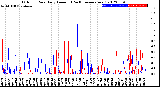 Milwaukee Weather Outdoor Rain<br>Daily Amount<br>(Past/Previous Year)