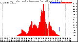 Milwaukee Weather Solar Radiation<br>& Day Average<br>per Minute<br>(Today)