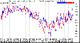 Milwaukee Weather Outdoor Temperature<br>Daily High<br>(Past/Previous Year)