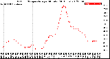 Milwaukee Weather Outdoor Temperature<br>per Minute<br>(24 Hours)