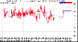 Milwaukee Weather Wind Direction<br>Normalized and Average<br>(24 Hours) (New)