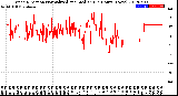 Milwaukee Weather Wind Direction<br>Normalized and Median<br>(24 Hours) (New)