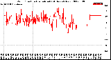 Milwaukee Weather Wind Direction<br>Normalized<br>(24 Hours) (New)