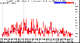 Milwaukee Weather Wind Speed<br>Actual and Hourly<br>Average<br>(24 Hours) (New)