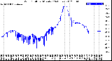 Milwaukee Weather Wind Chill<br>per Minute<br>(24 Hours)