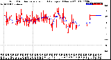 Milwaukee Weather Wind Direction<br>Normalized and Average<br>(24 Hours) (Old)