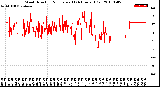 Milwaukee Weather Wind Direction<br>Normalized<br>(24 Hours) (Old)