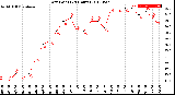 Milwaukee Weather Dew Point<br>(24 Hours)