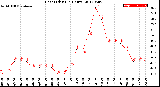 Milwaukee Weather Heat Index<br>(24 Hours)